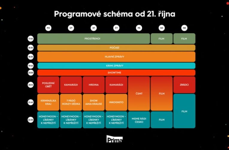 Rozmanitý Prima podzim přináší Kamarády, Hrdinu i Náhradníky 2. října, 2024